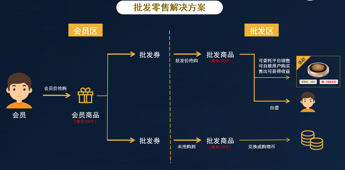 最新卖货模式重塑零售业未来格局