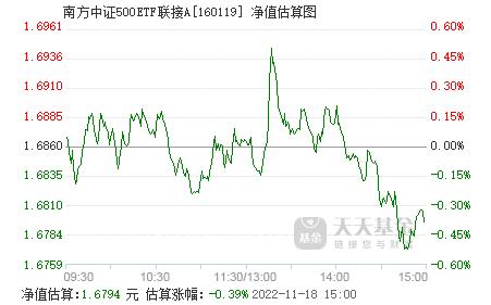 基金代码160119今日最新净值查询与投资动向解析