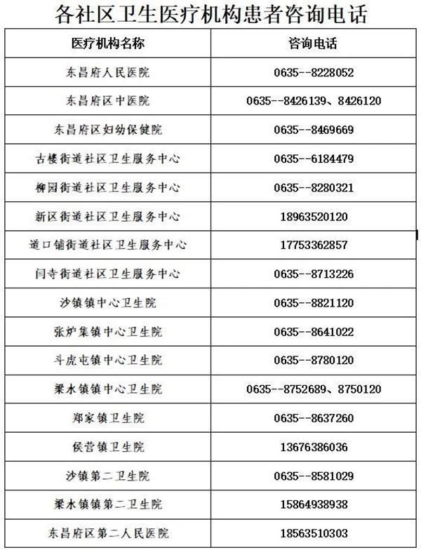 聊城最新疫情病例，城市挑战与应对策略