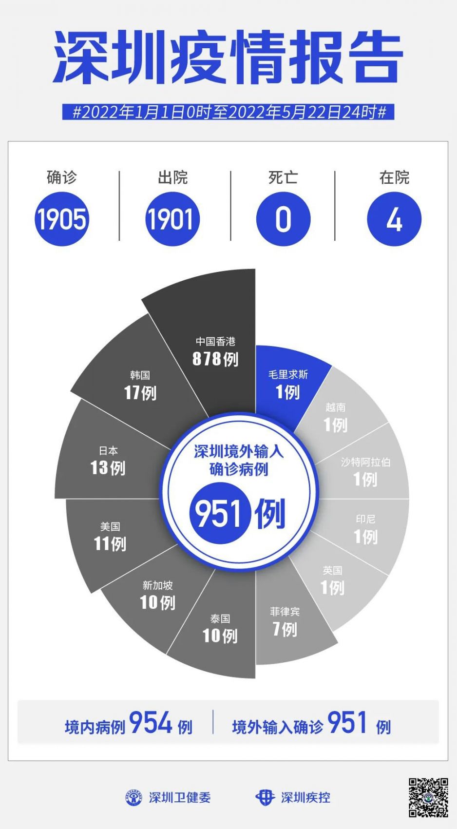 全球共同应对最新疫情病症挑战