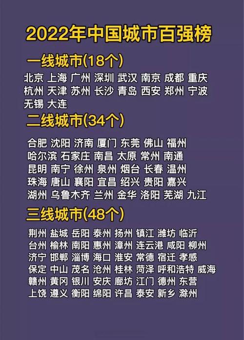 最新城市发展趋势分析，一线二线至三四线城市特征与前景展望（2022版）