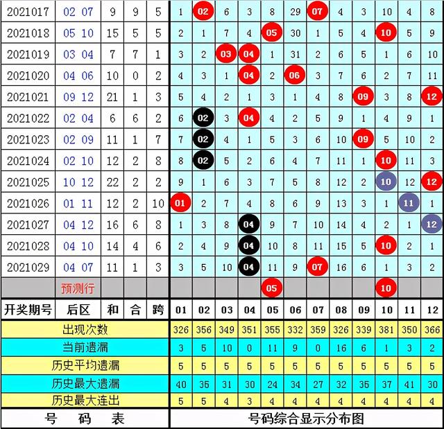 新澳门今晚开奖结果+开奖,适用策略设计_Superior19.32