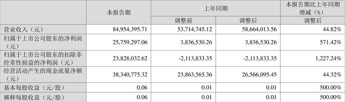 新澳门2024年资料大全管家婆,实地方案验证_创新版58.571