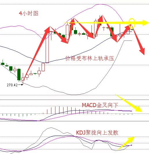 建筑材料 第77页