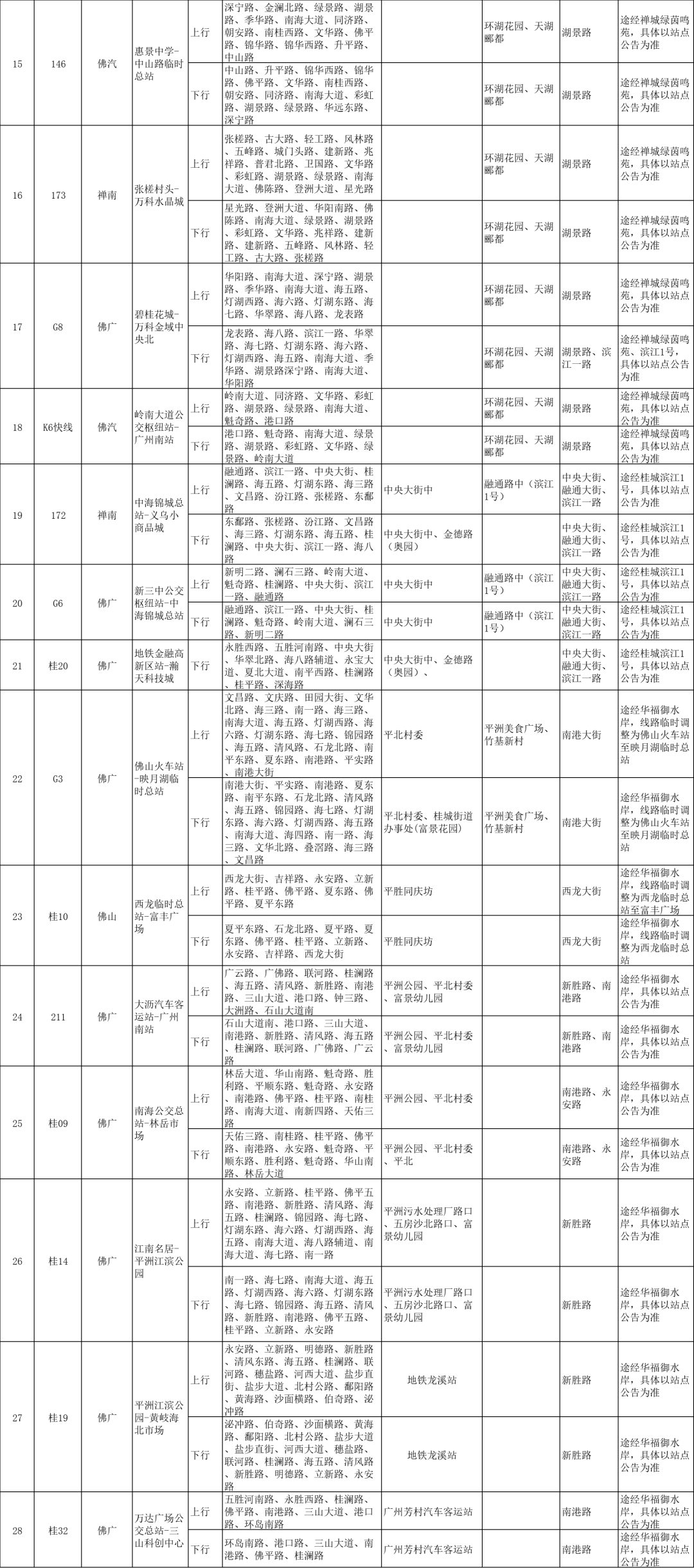 建筑材料 第64页