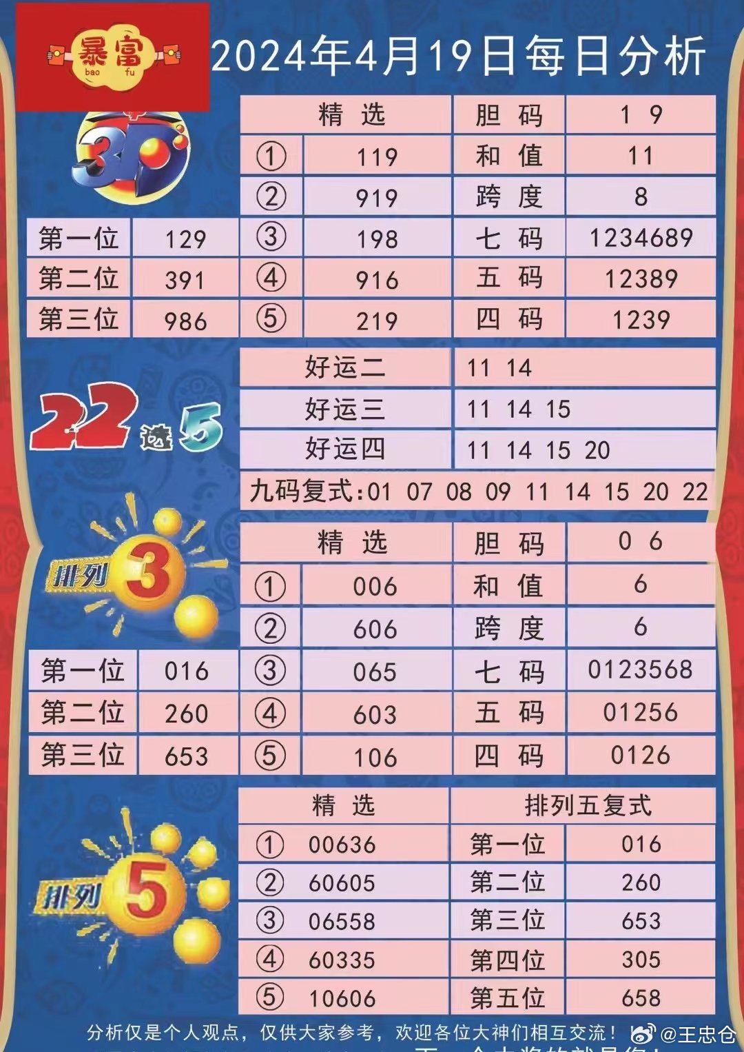 2024澳门王中王100%期期中,实效策略分析_suite19.947