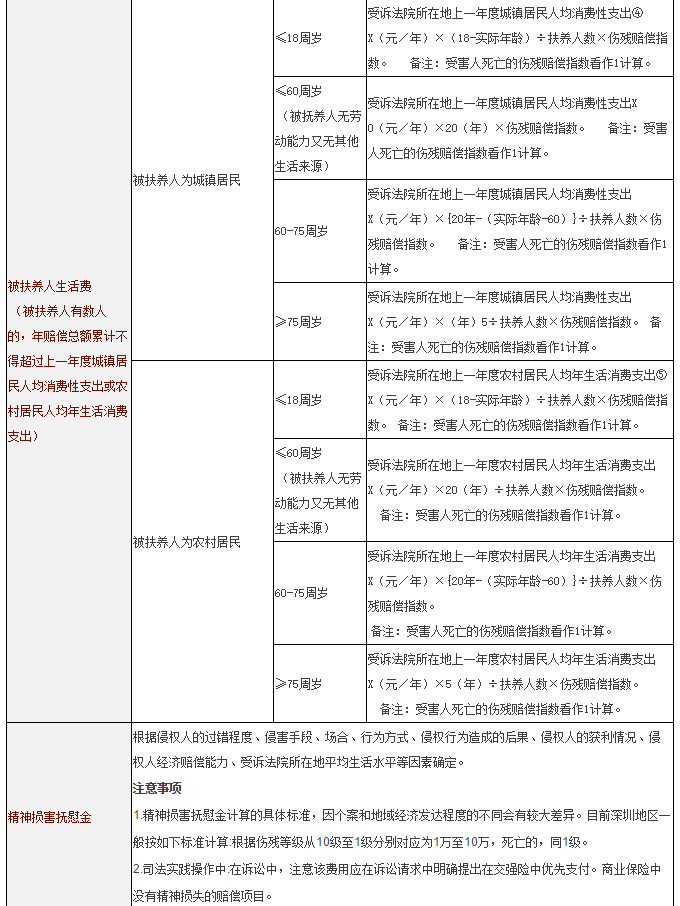 最新交通事故伤残评定标准详解