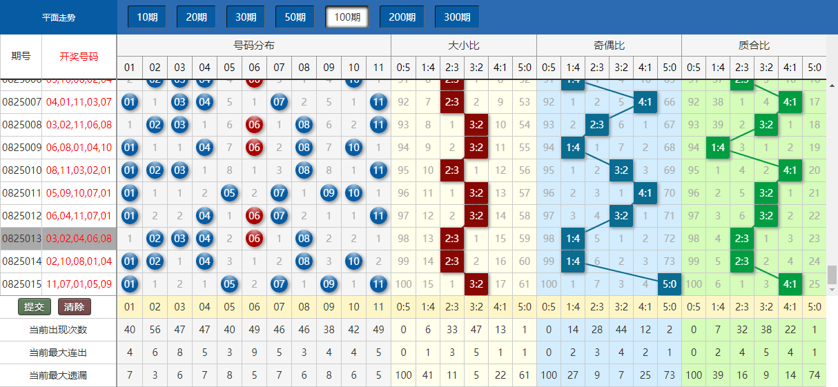 新澳门天天开彩结果出来,深入数据应用执行_SP38.270