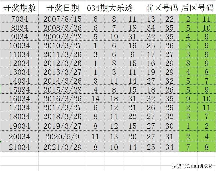 2004新奥门天天开好彩,经济性方案解析_V63.437