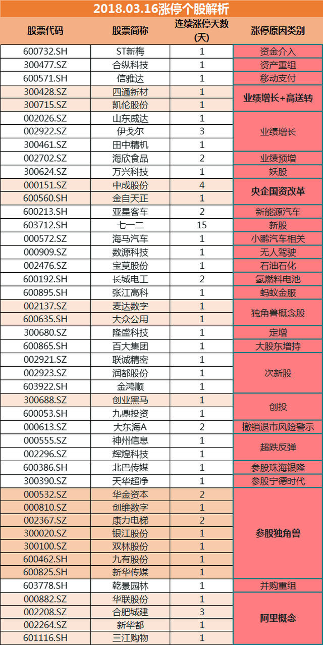 建筑材料 第54页