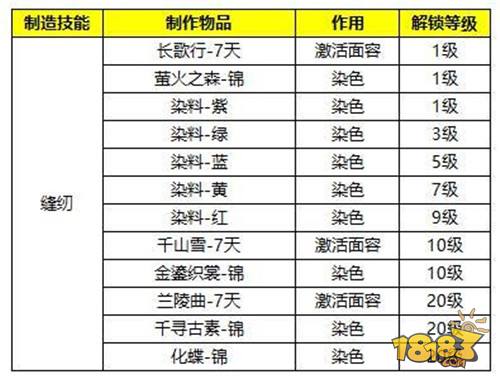 2024正版澳门跑狗图最新版今天,实地执行数据分析_手游版37.279