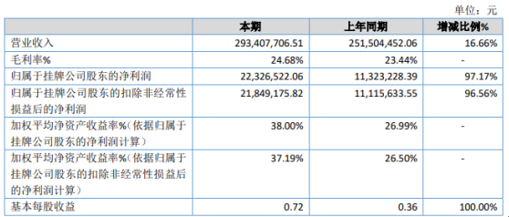 2024新澳正版挂牌之全篇,快速解答计划设计_eShop99.810