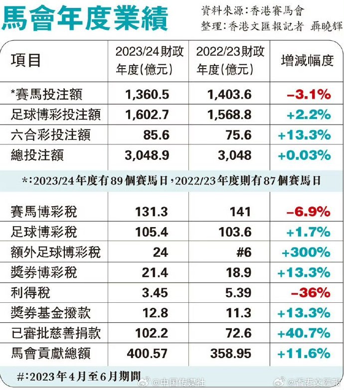 马会传真资料2024澳门手机下载,全面理解执行计划_Premium83.600