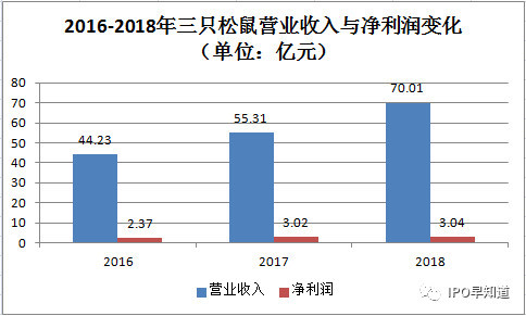 新澳最新最快资料新澳60期,科学分析解析说明_Nexus20.223