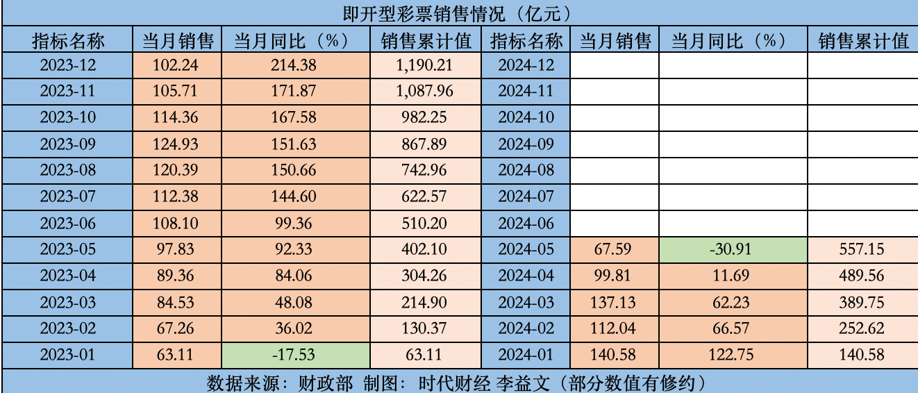 2024澳门天天开彩正版免费资料,高效解答解释定义_标配版54.744