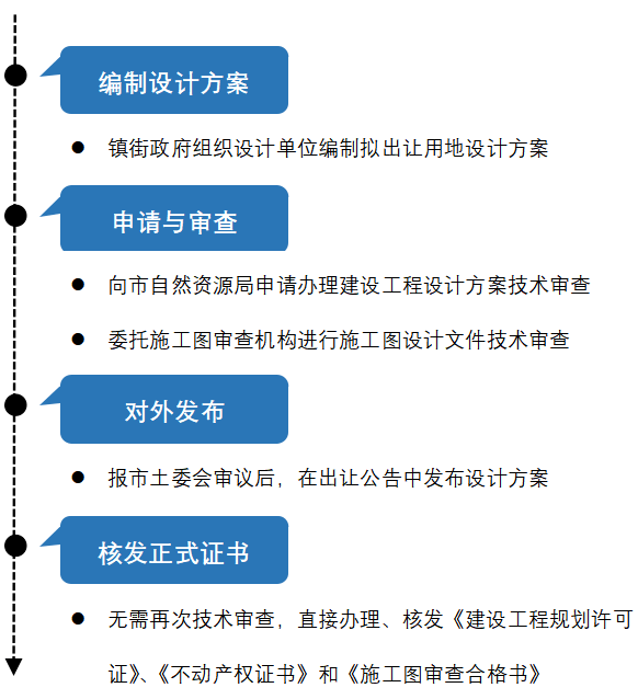 2024新奥最新资料,高效实施设计策略_钻石版43.439