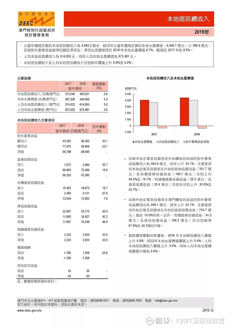 管家婆2024澳门免费资格,实地分析考察数据_投资版37.326