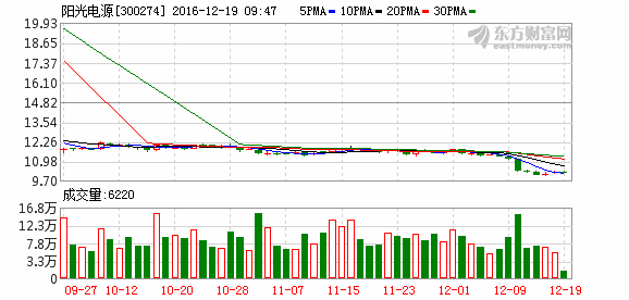 300274最新消息详解，全面解读最新动态