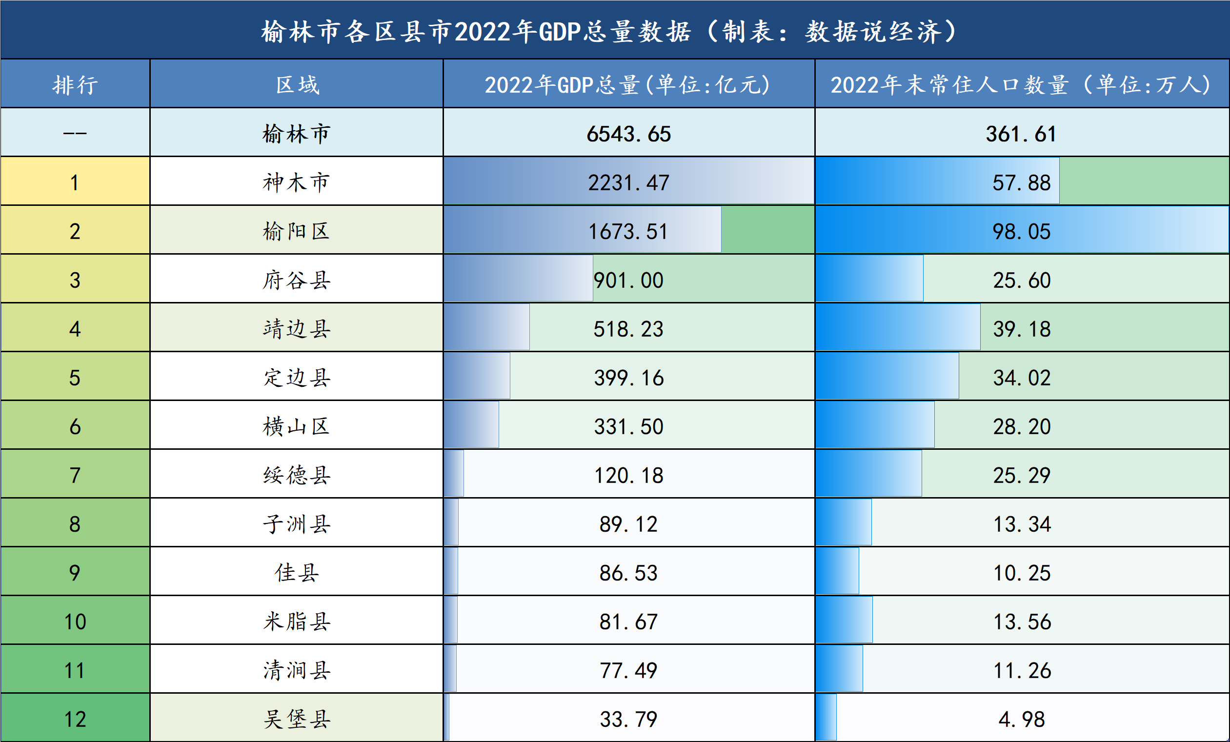 榆林人口最新概况概览