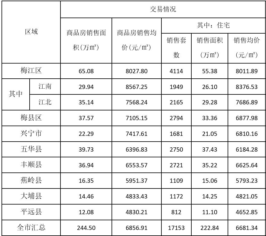 建筑材料 第15页