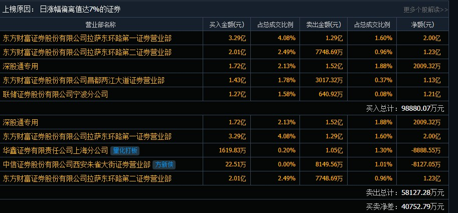 省广股份最新目标价分析与未来展望