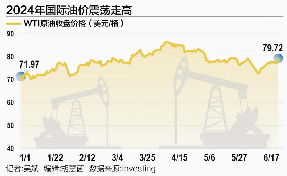 WTI原油最新动态解析