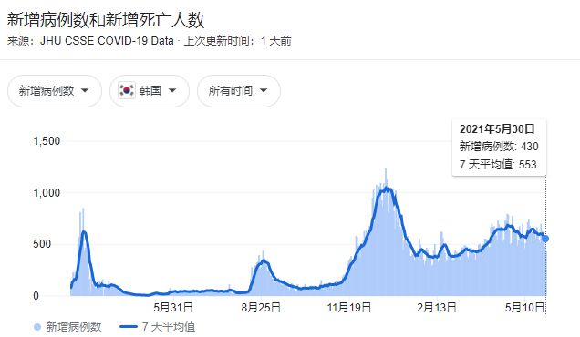 全球抗击新冠病毒的挑战与进展，疫情最新实况更新